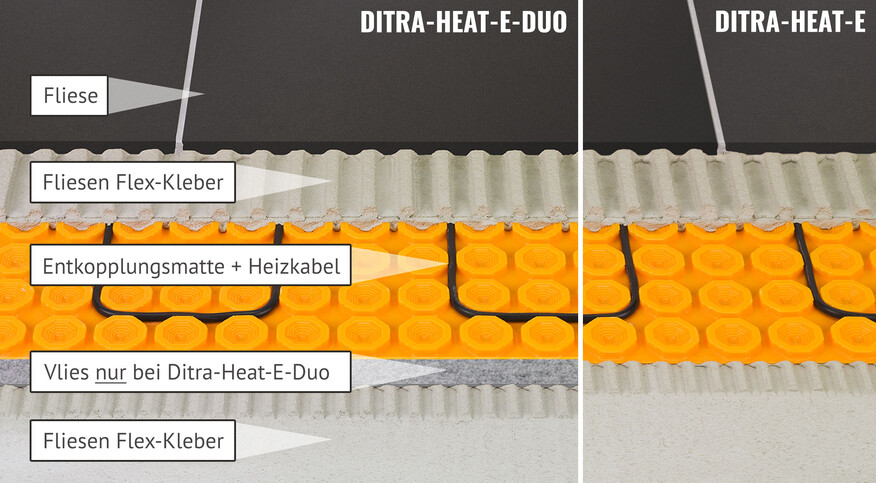 Schluter Systems Ditra Heat Flachenheizung